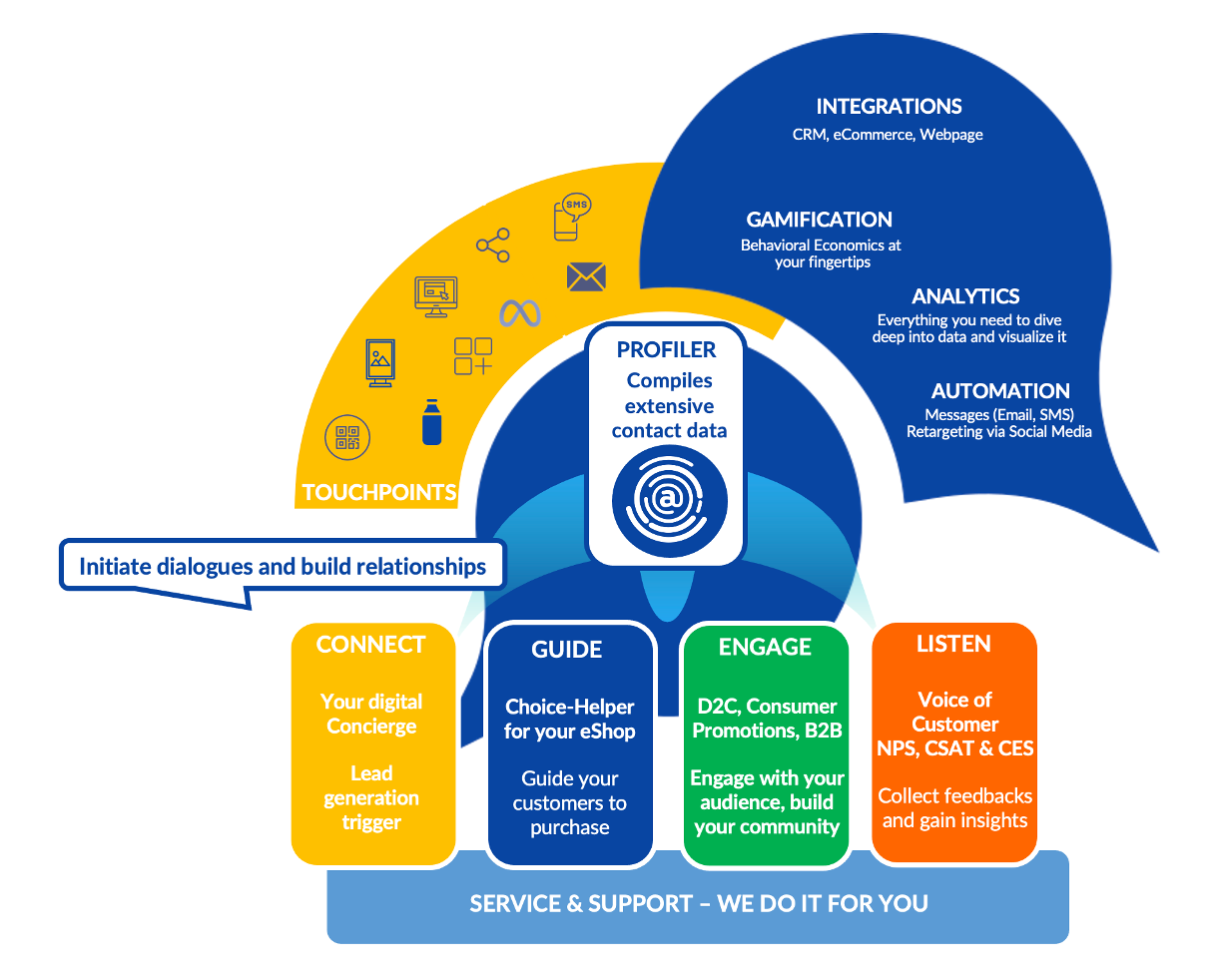 Infographic Framework