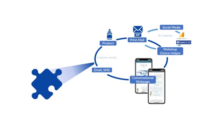 Dialogify As Puzzle Piece In Your Martech Stack