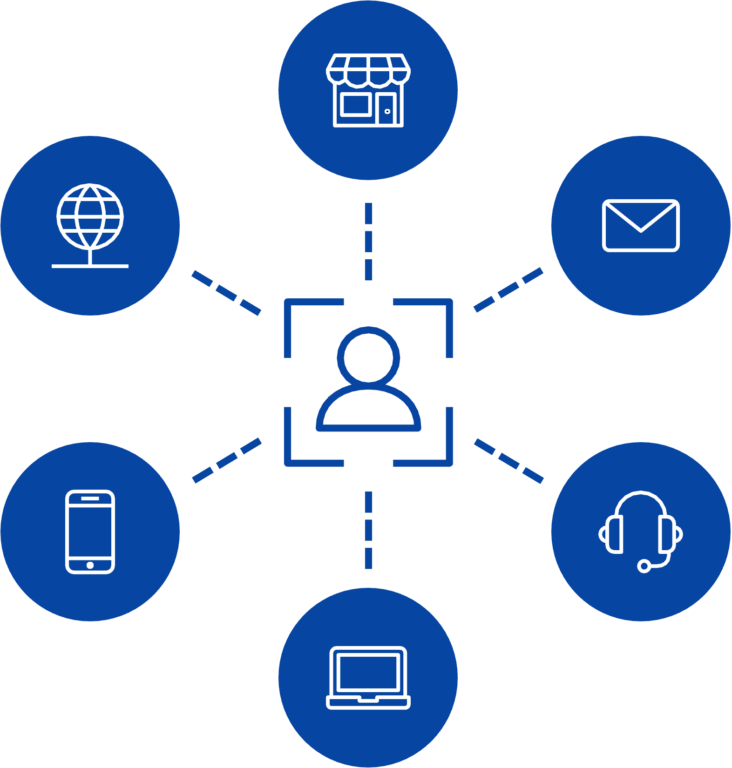 Person And Touchpoints
