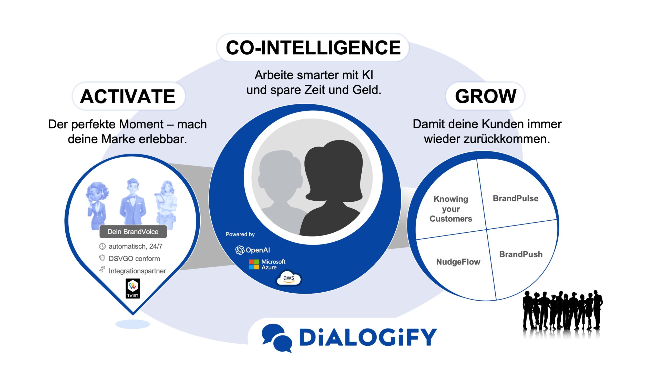 Diagramm zeigt, wie KI-Agenten administrative Aufgaben reduzieren und strategische Arbeit fördern.